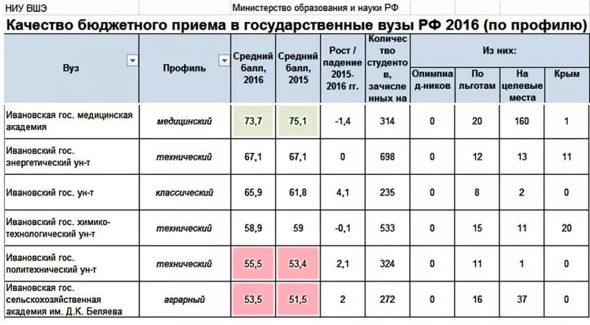 Мединститут проходной