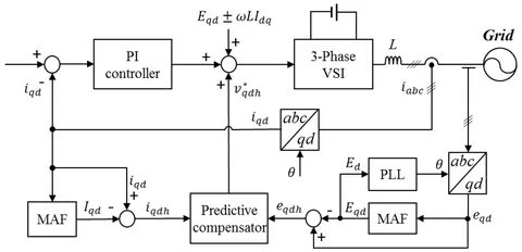 Phase control