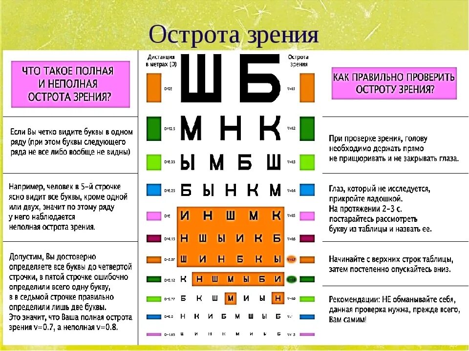 Близорукость категория