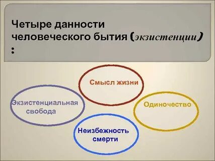 Данность это