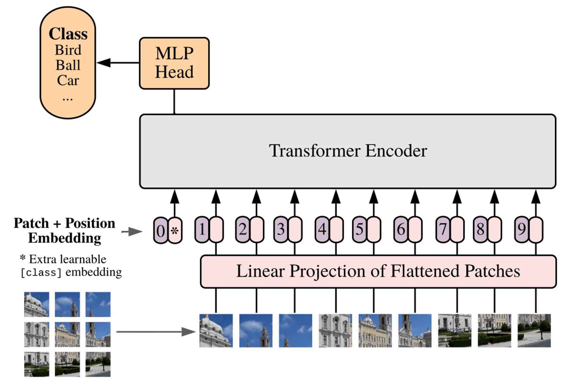 Pytorch transformers