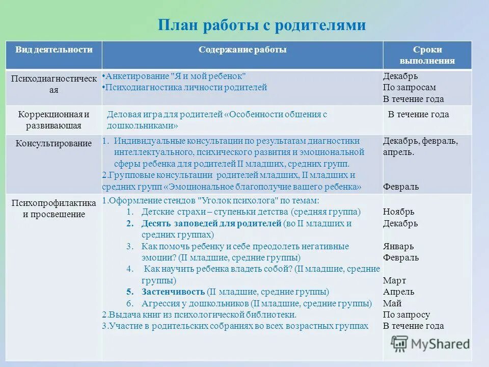 план работы с родителями в средней группе. план работы с родителями декабрь. план работы с родителями в доу. план работы классного руководителя. план работы классного руководителя с родителями.