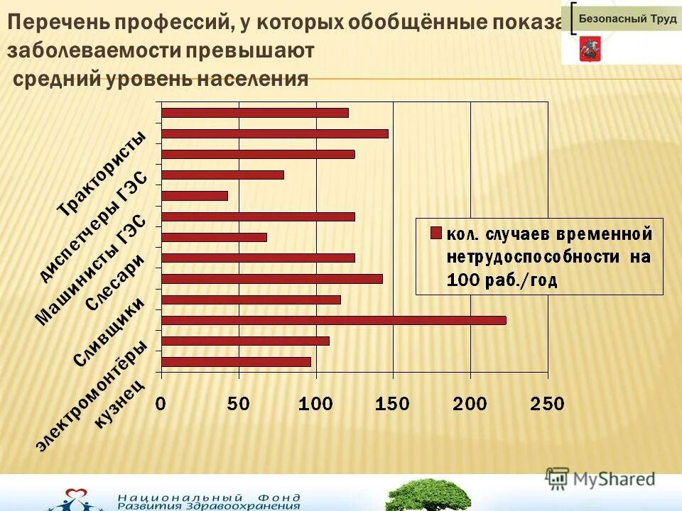Достоверности уровней среднего показателя заболеваемости. Какое кол населения. Какое кол населения. Ливия плотность населения. Какое кол населения.