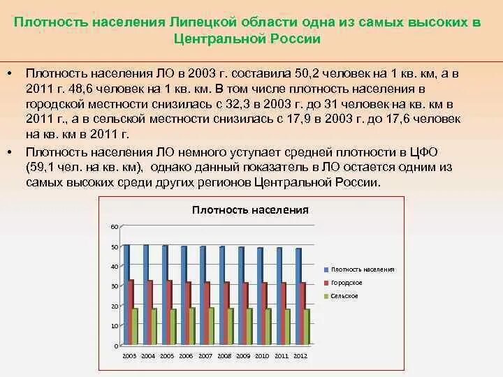 Как соотносится плотность населения. Плотность населения цфо. плотность населения липецкой области. население липецкой области. плотность населения центральной россии.