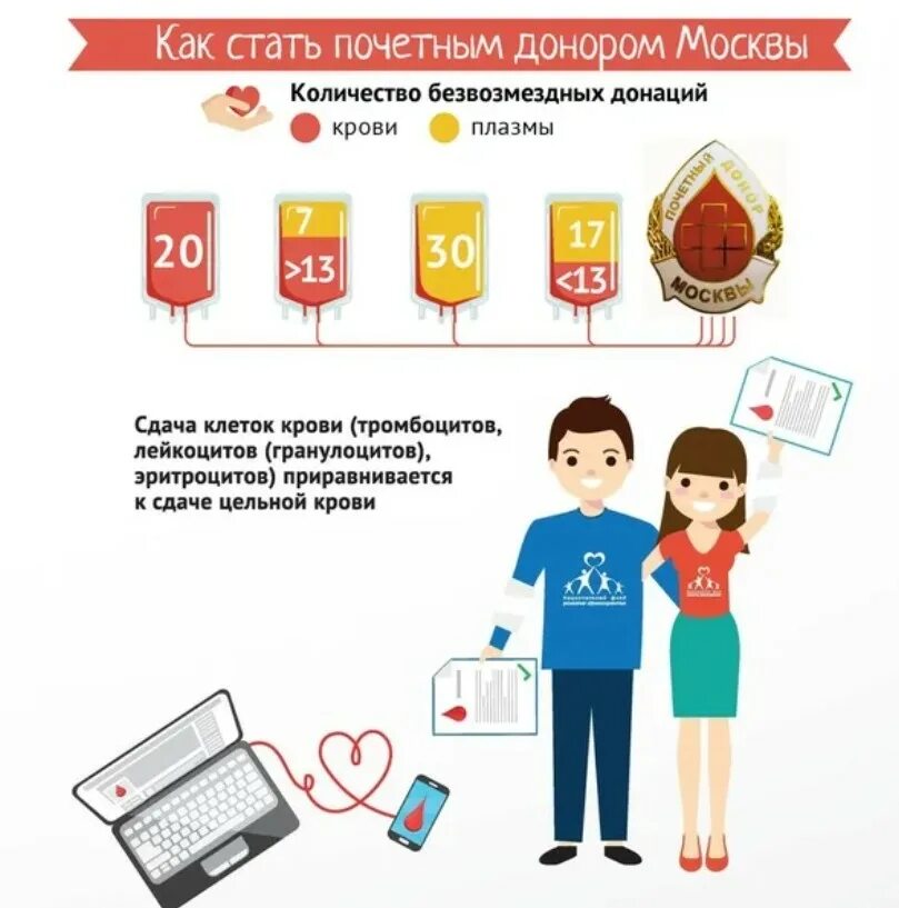 Как стать почетным донором Москвы. Почетный донор Москвы. Как стаит прчетным донором. Как сталь почетным донором.