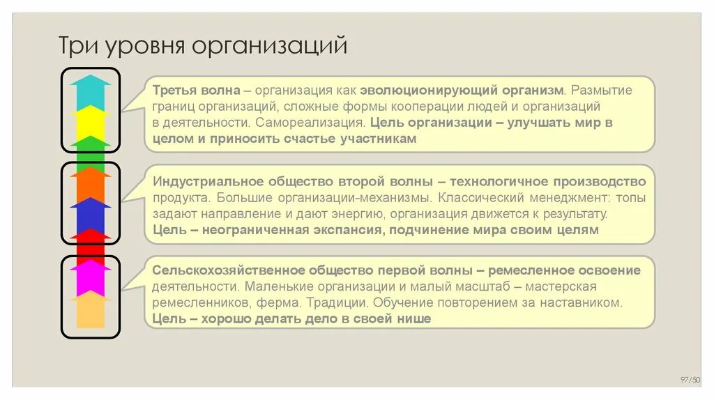 Спиральная динамика Клера Грейвза. Уровни спиральной динамики. Спиральная динамика развития личности. Теория спиральной динамики.