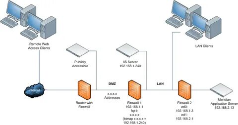 Server binding