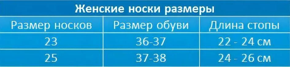 Носки мужские 25 размер это какой. Размер носков мужских. Размер носков мужских таблица. Размер женских носков. Размер носков женских таблица.