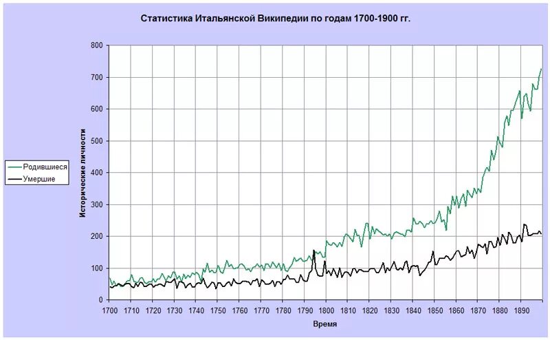 статистика итальянских виз. статистика по выдаче преступников. страны по статистике безвизовый. туризм в италии статистика. ковид аналитика.