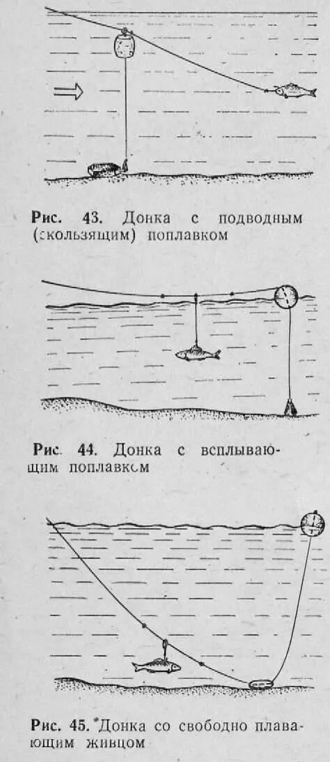 Ловля на живца на поплавочную удочку. Ловля щуки на донные снасти на течении. Снасть на щуку на живца с поплавком. Оснастка на судака на живца на донку. Ловля щуки на живца с берега на донку оснастка.