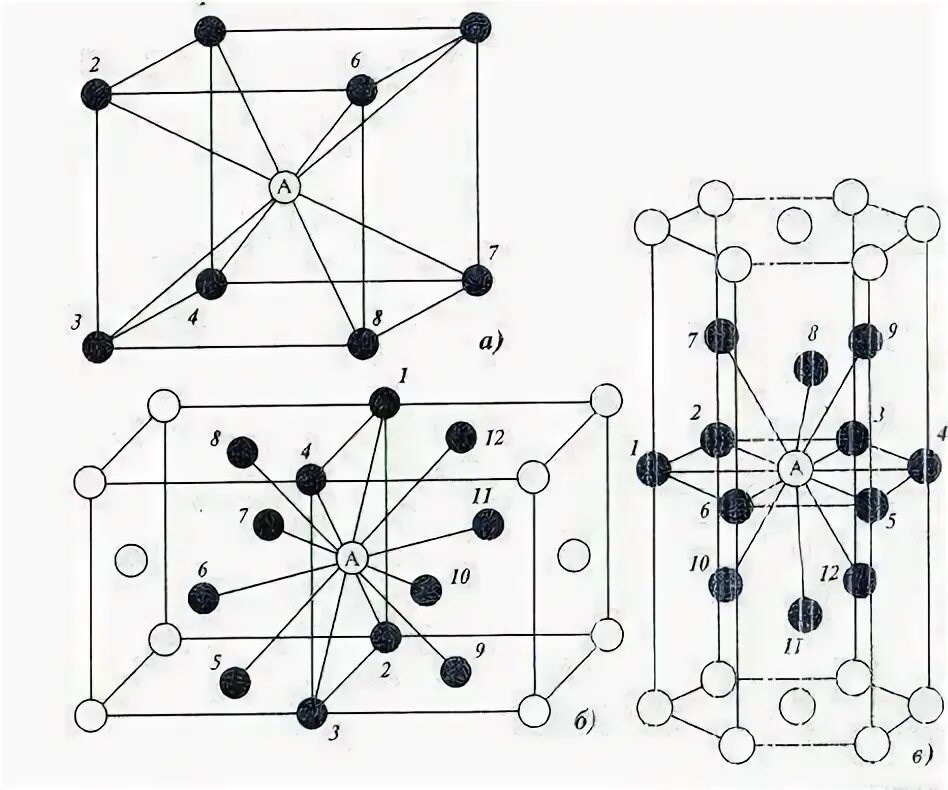 Координационное число оцк кристаллической решетки равно. Число кристалл. Число кристалл. Число кристалл. Кристаллы триклинной сингонии.