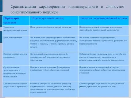 Сравнительная педагогика методы