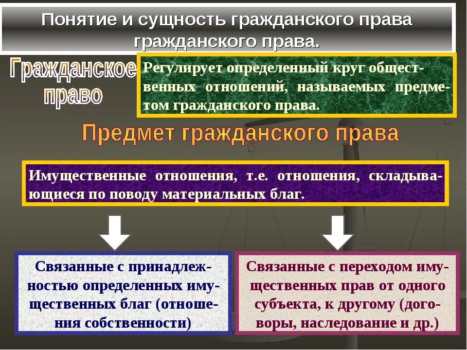 Гражданское право понятие и сущность. Сущность гражданских прав. Гражданское право термины. Военное право понятие