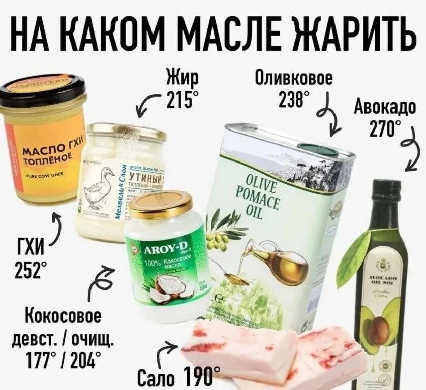 Рейтинг масел для жарки