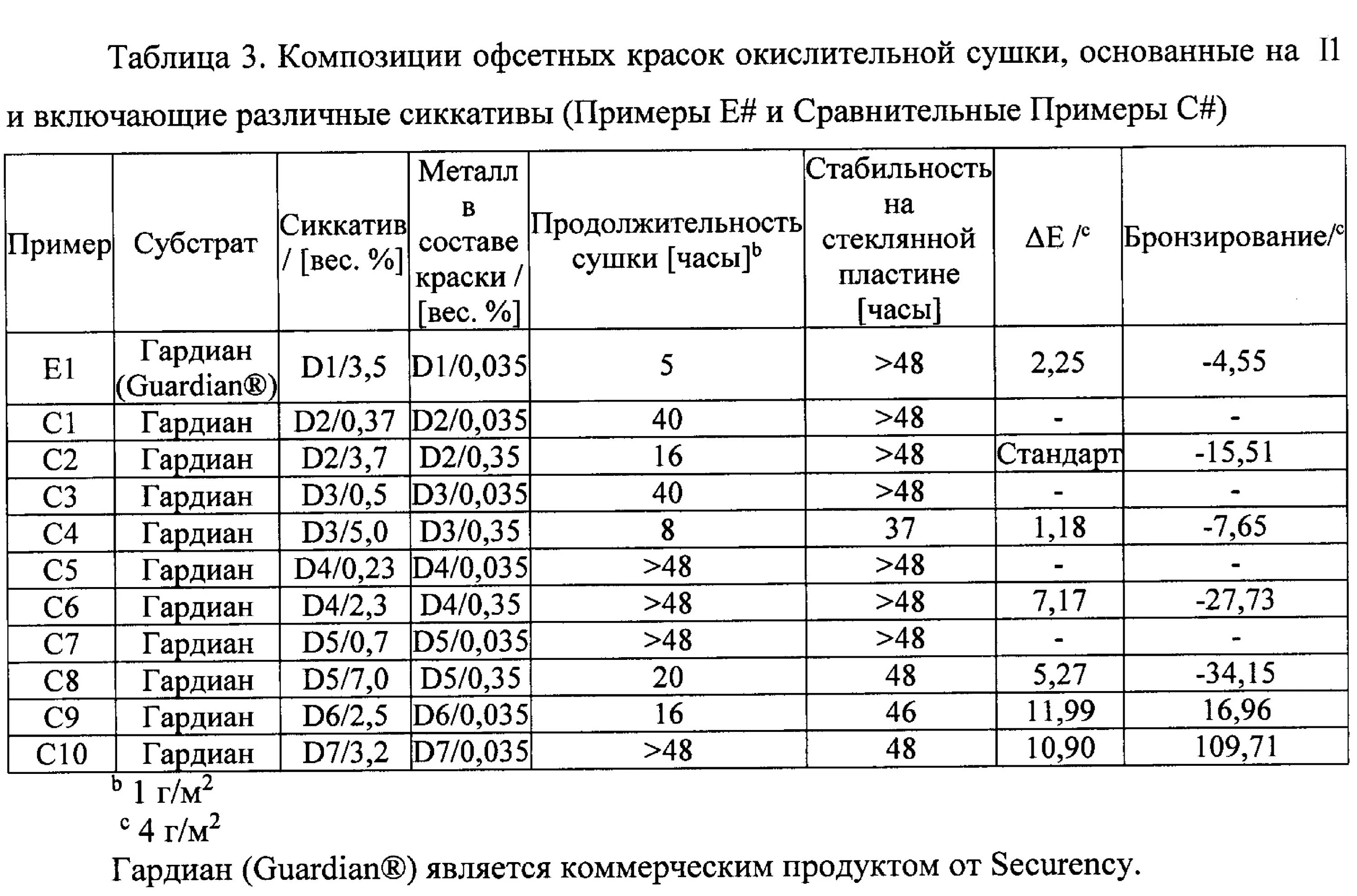 Краска на улице при какой температуре