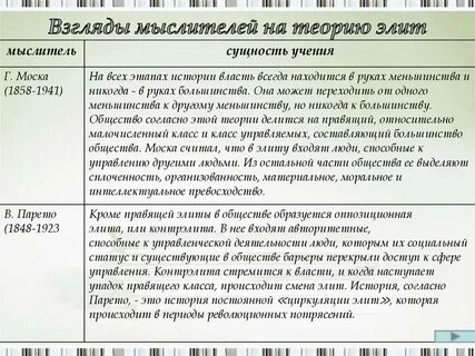 Политическая теория сущность