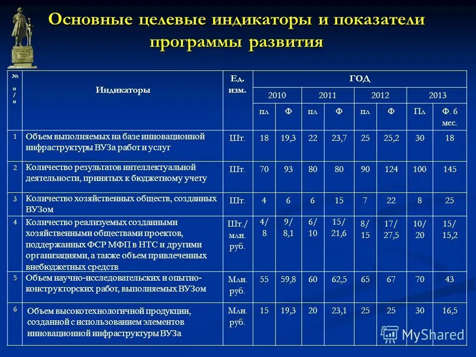 Приложение измерение размеров. Диаметр приложение. Приложение измерение размеров. Замеры для похудения. Приложение измерение размеров.