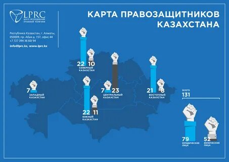 Угроза казахстану