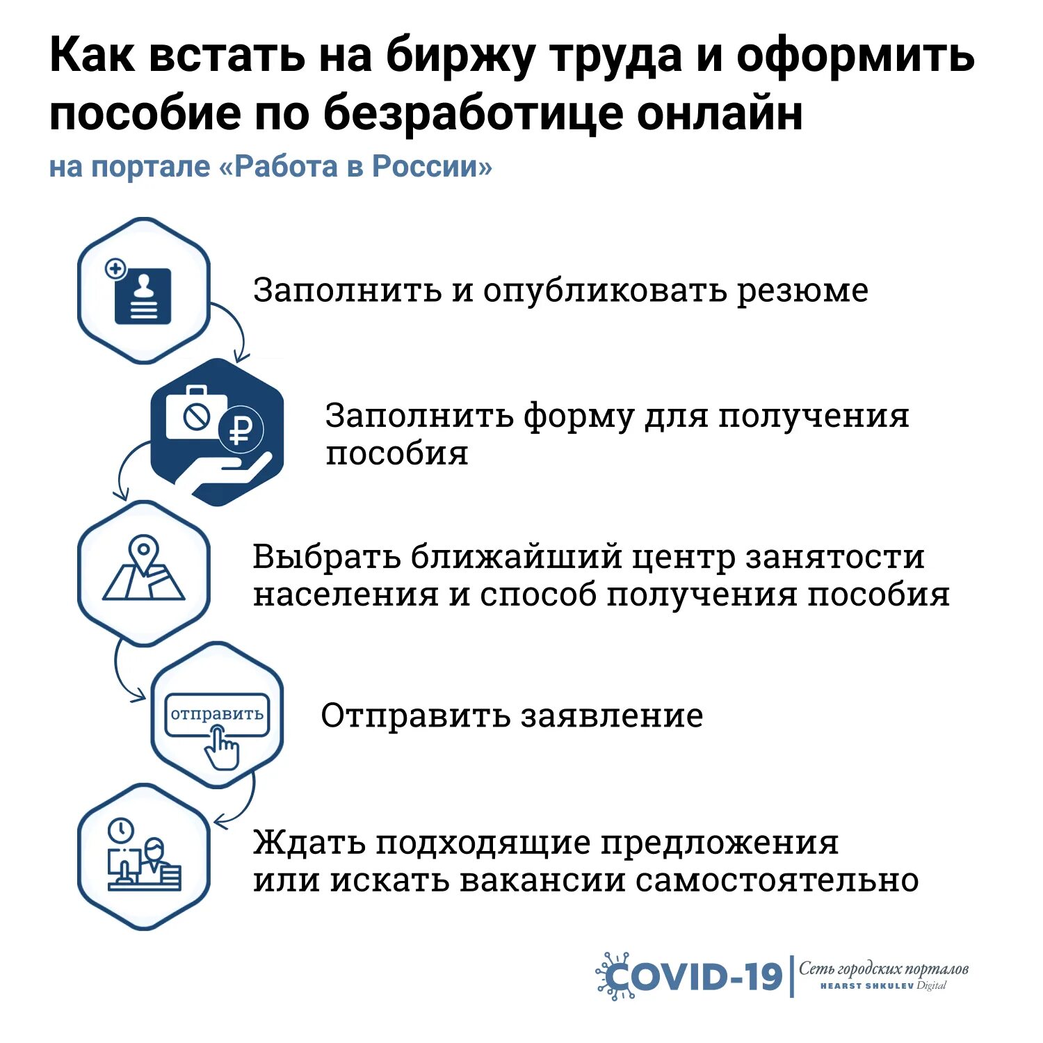 Биржа труда москва получить пособие. Какие документы нужны для биржи труда. как встать на биржу труда. документы чтобы встать на биржу труда по безработице. биржа труда как встать на учет.