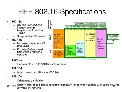 Спецификации ieee