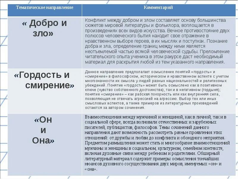 Итоговое сочинение п. Схема итогового сочинения. Клише для итогового сочинения. Итоговое сочинение примеры. Итоговое сочинение по литературе 11.