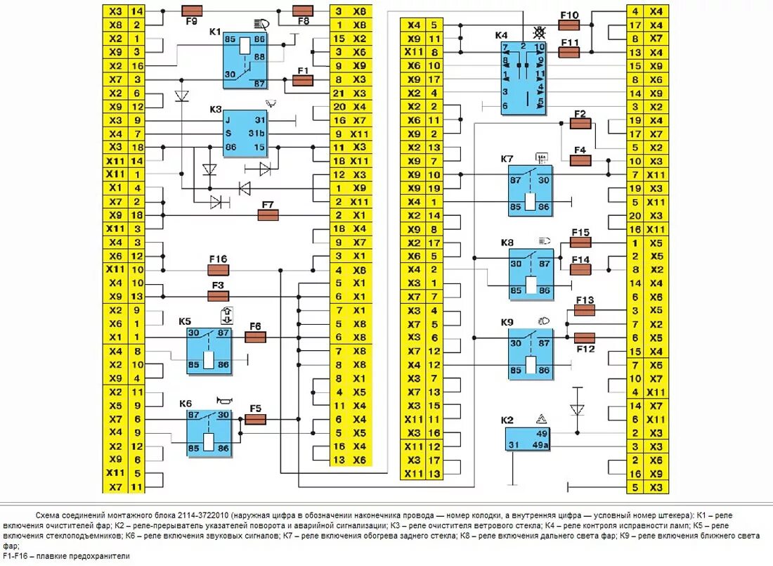 Какой предохранитель отвечает за бортовой компьютер. Схема предохранителей ваз 2112. Какой предохранитель отвечает за бортовой компьютер. Блок предохранителей ваз 2114 схема предохранителей прикуриватель. Какой предохранитель отвечает за бортовой компьютер.