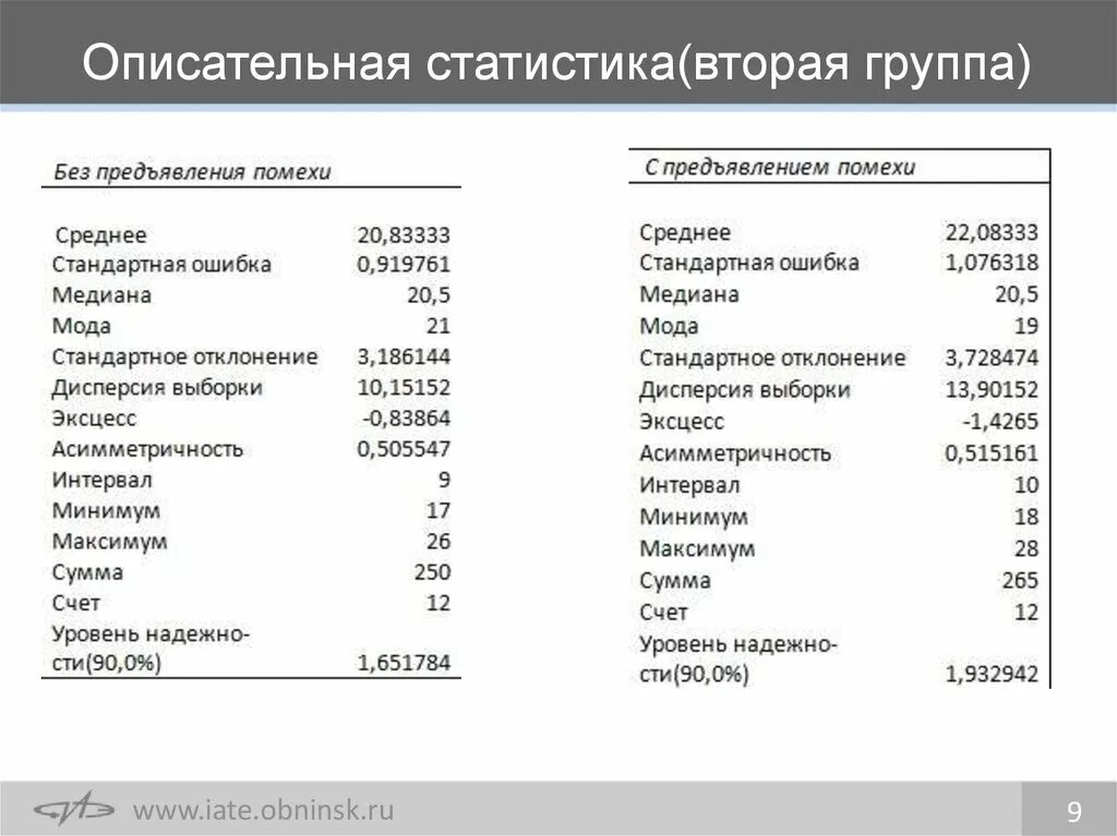 Обобщение описательная статистика. Описательная статистика. Пример описательной статистики. Общая описательная статистика. Показатели описательной статистики.