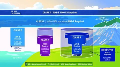 Required class