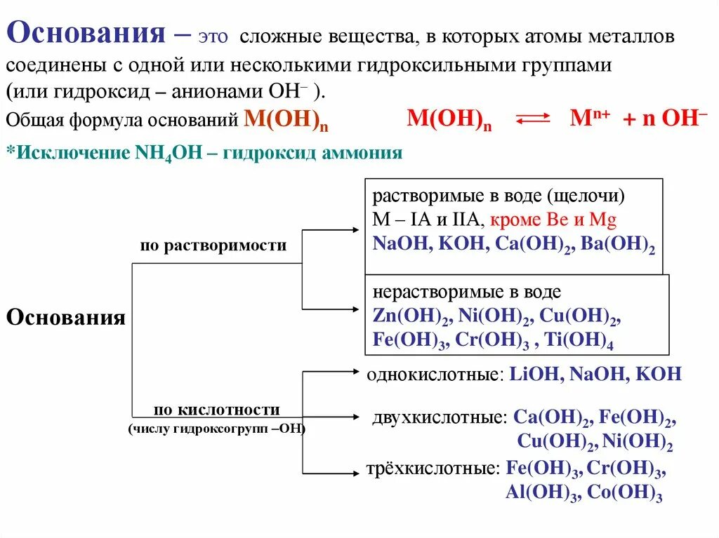 Fe no3 3 класс неорганических соединений. Классы неорганических соединений. Основные классы неорганических веществ. Основные классы неорганических соединений. 3. Основные классы неорганических соединений.