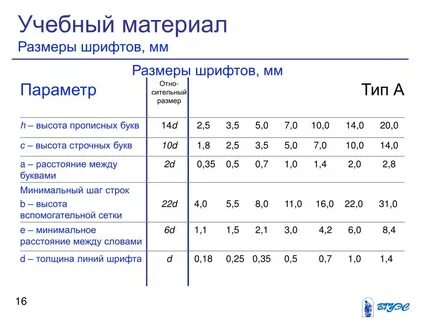 Высота текста в пунктах