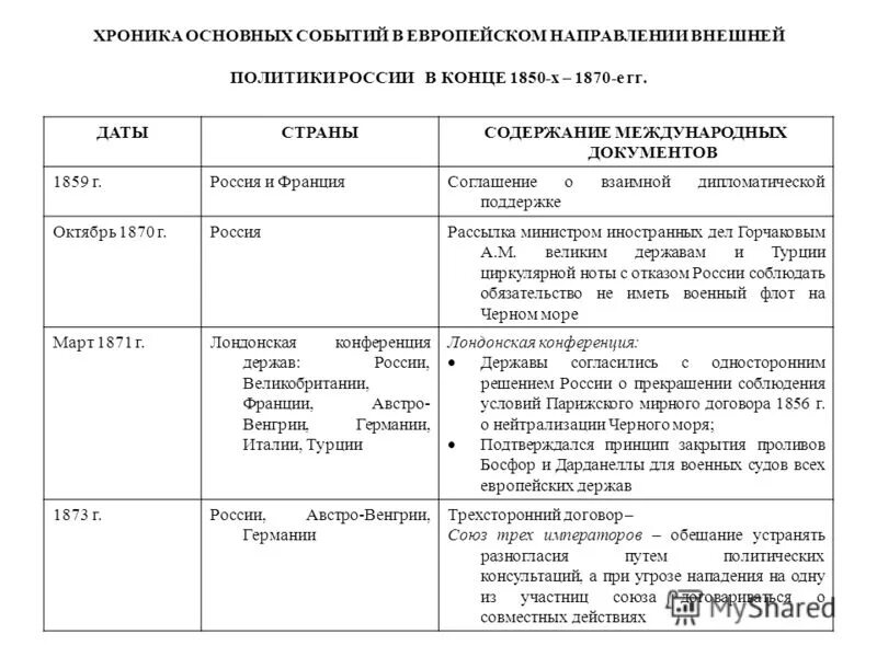 Важнейшие события внешней политики. Таблица направления внешней политики россии в начале 19 века. международные отношения и внешняя политика россии 19 века таблица. события внешней политики россии во второй половине 19 века таблица. внешняя политика государств европы в xix веке.