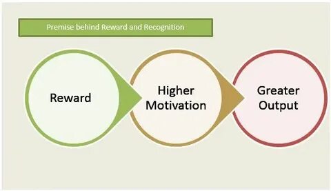 High reward