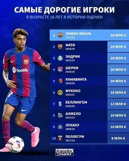 Ламин ямаль fc 24