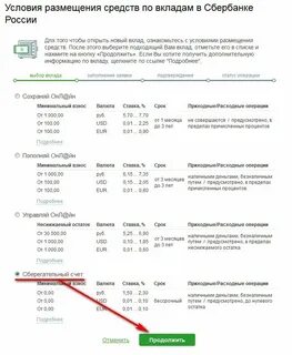 Открыть валютный вклад в сбербанке