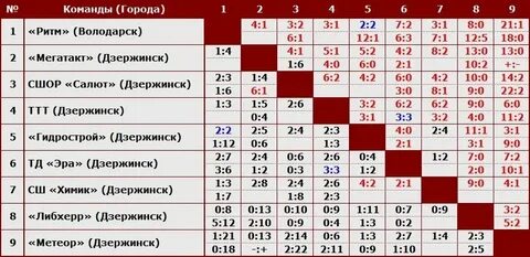 Погода в дзержинске на ноябрь