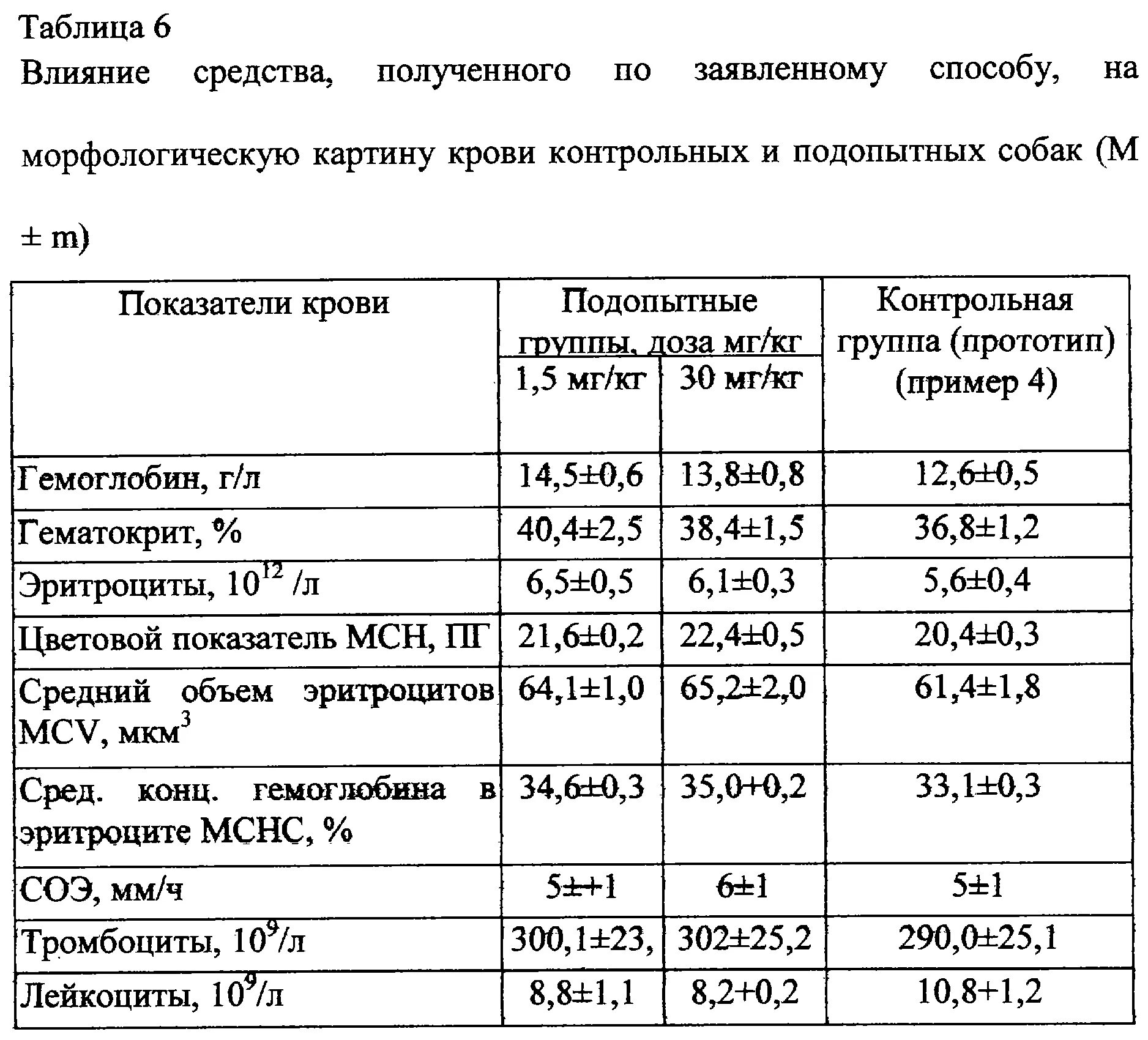 Группы крови собак таблица. Какая группа крови у собак. Группа крови у собак по породам. Группа крови у собак таблица по породам. Группа крови у собак