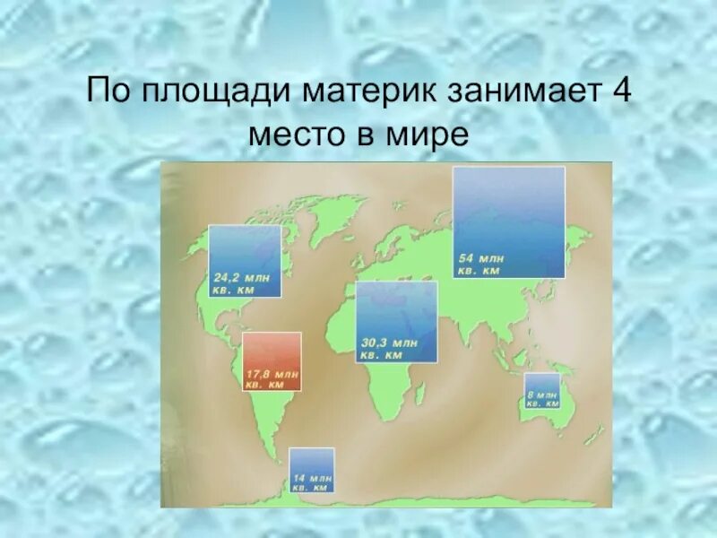 Какой материк занимает 3 место. Материки по занимаемой площади. Континенты по площади. Материки по площади территории. Материки по размеру.