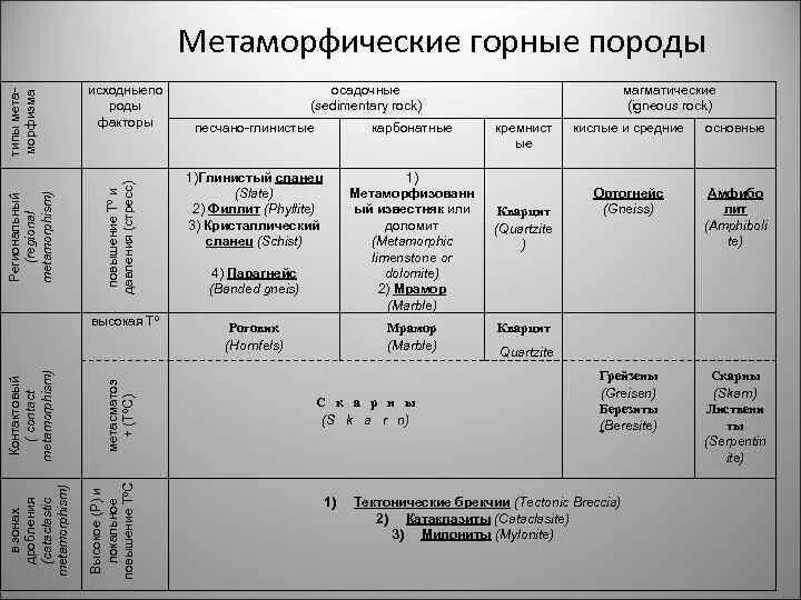 Кто-то съел описание, может даже кот.