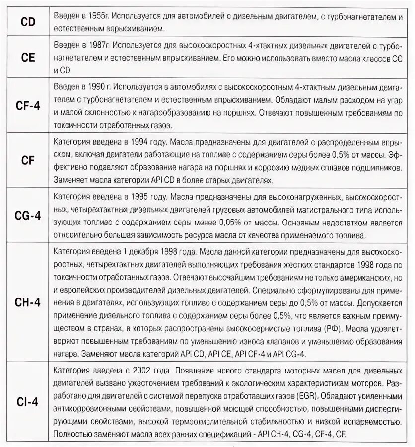 Допуски api sn cf. Допуски api sn cf