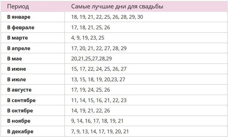 Когда выходить замуж в 2024 году. Благоприятные дни для свадьбы. Благоприятные месяцы для свадьбы. Благополучные даты для свадьбы. Благоприятные даты для брака.