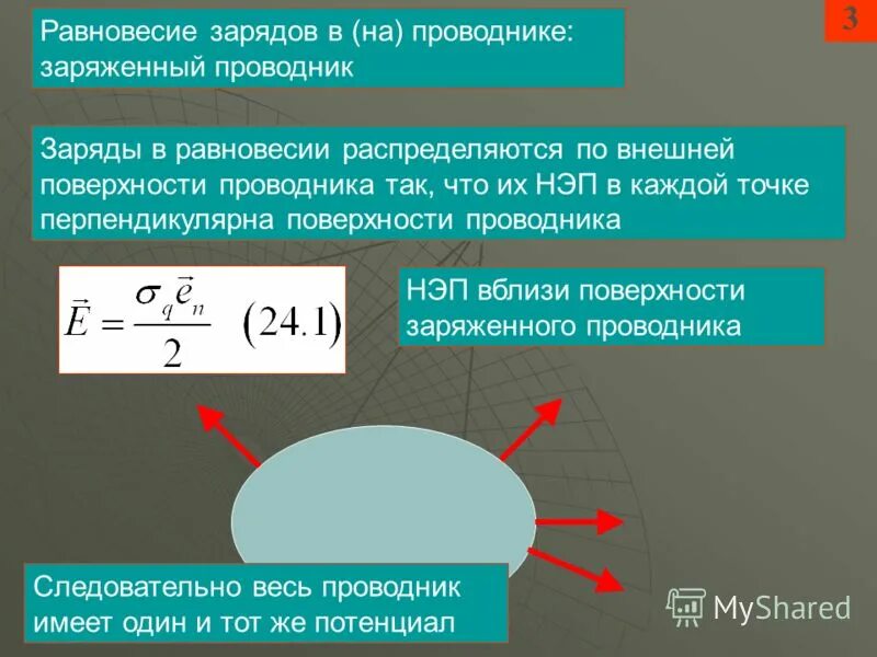 Заряд насколько. Равновесие зарядов в проводнике. Условие равновесия зарядов в проводнике. При равновесии зарядов на проводнике. Распределение зарядов в проводнике.