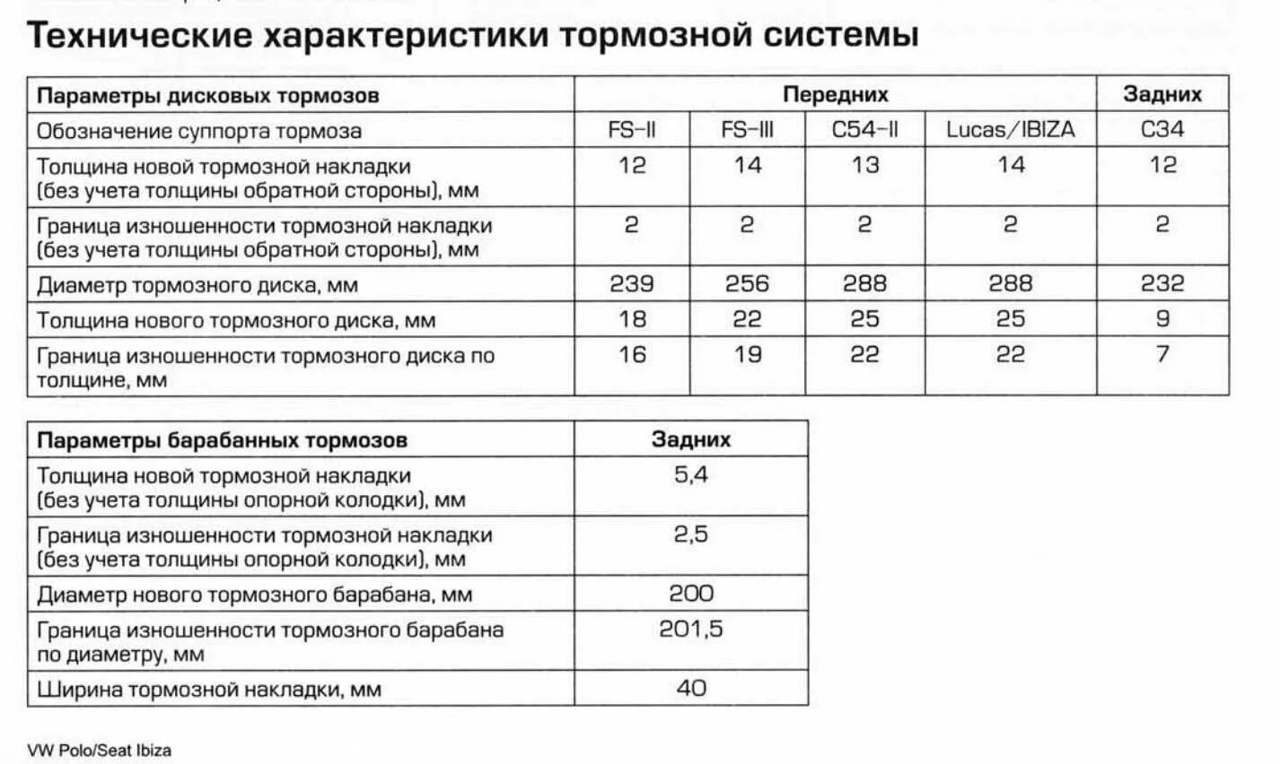 Толщина задних тормозных колодок ВАЗ. Допустимая толщина тормозного диска ВАЗ 2114. Толщина задних тормозных колодок Калина. Толщина тормозной накладки дисковой колодки. Срок службы тормозных колодок