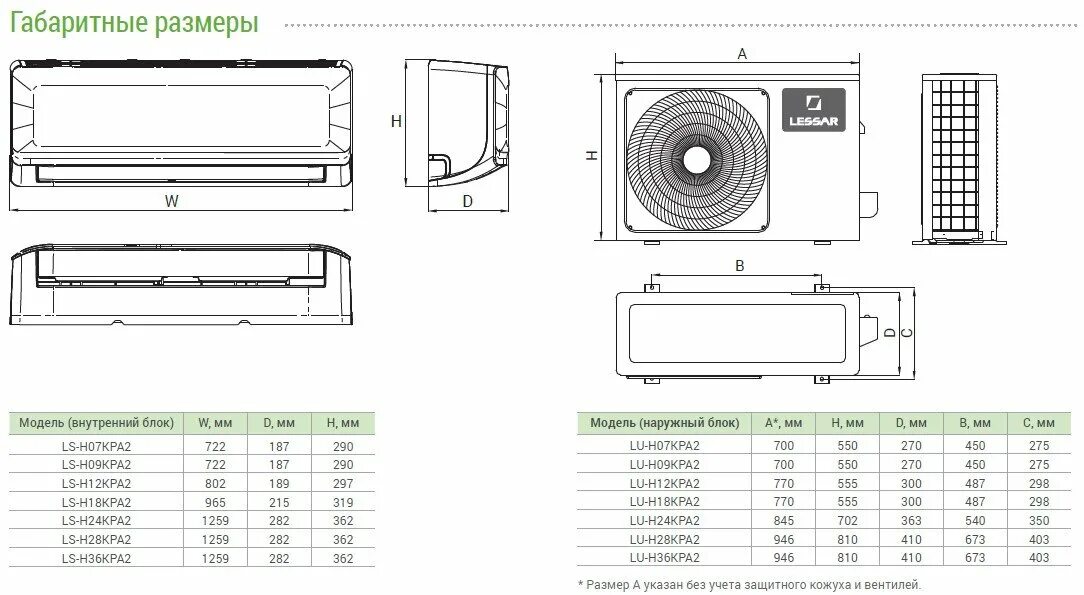 На сколько квадратных метров кондиционер. Сплит-система Lessar LS-h18kpa2 / Lu-h18kpa2. Кондиционер Lessar LS-h18kpa2/Lu-h18kpa2. Сплит-система LS-h18kpa2/Lu-h18kpa2. Кондиционер Лессар LS-h12kb.