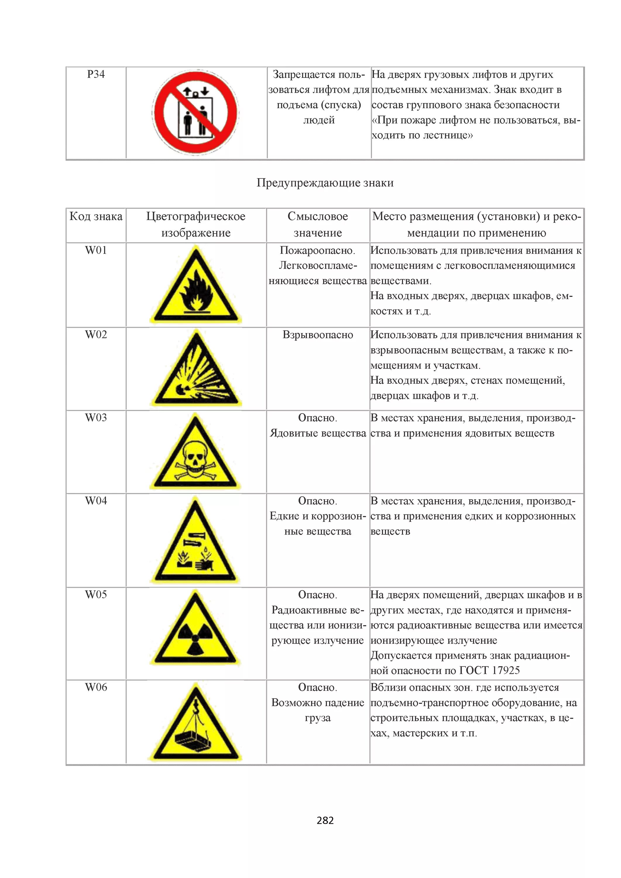 Опасность согласно гост