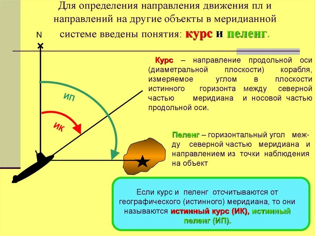 Угол заданный направлением движения