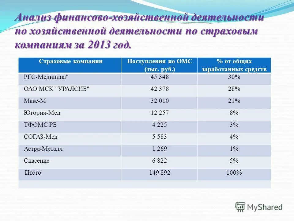 Основ анализа финансово хозяйственной деятельности. Результаты финансово-хозяйственной деятельности. АФХД. Анализ финансово-хозяйственной деятельности (анализ ФХД). Заместитель по финансово экономической деятельности предприятия.