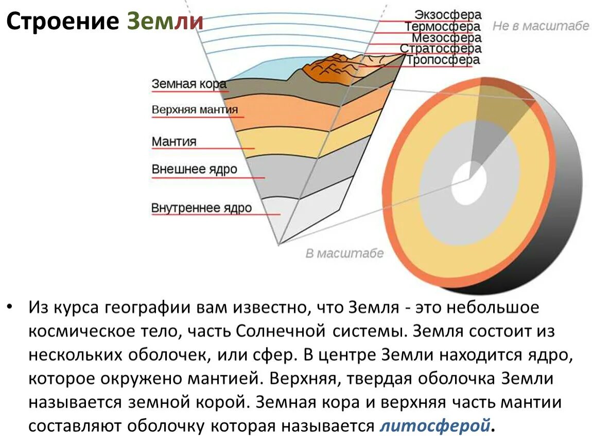 Твердая земная оболочка земли называется