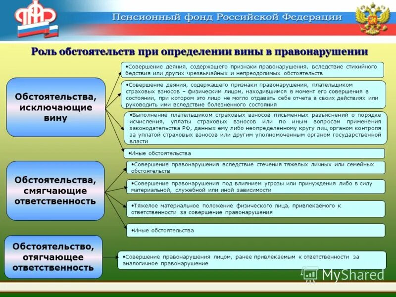 Обстоятельства отягчающие наказание. Отягчающие обстоятельства в уголовном праве. Перечислите отягчающие вину обстоятельства. Виды рецидива преступлений. Назначение наказания при наличии отягчающих обстоятельств.