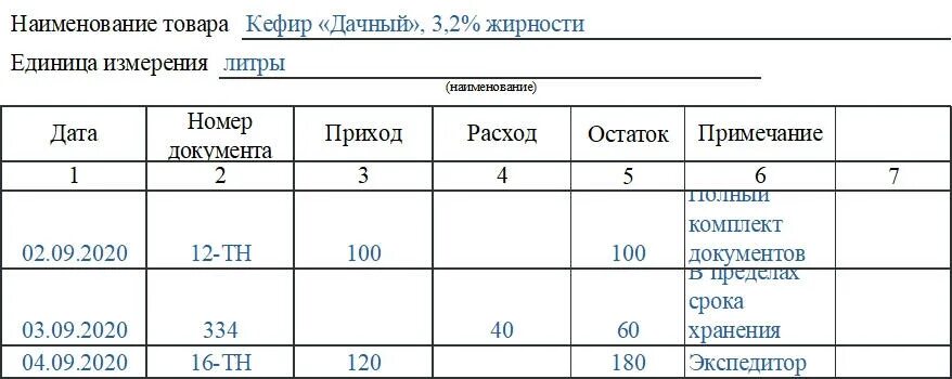 Бланк приход. Торг-18 журнал учета движения товаров на складе. Складской учет журнал движения товаров на складе. Журнал учета движения продукции на складе образец. Журнал учета товаров на складе (форма n торг-18).