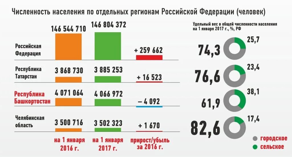 Город обслуживающий население. Численность населения Башкортостана на 2021 год. Численность населения Башкирии. Население Башкирии на 2021. Изменение численности населения в Башкирии.